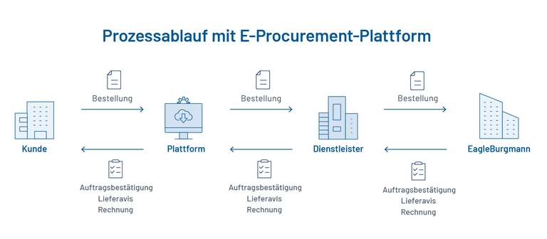 EB_Prozessablauf Plattform DE.png