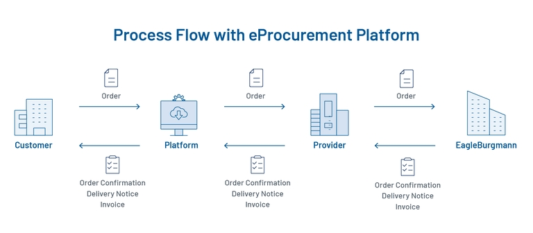 EB_Process Platform EN.png